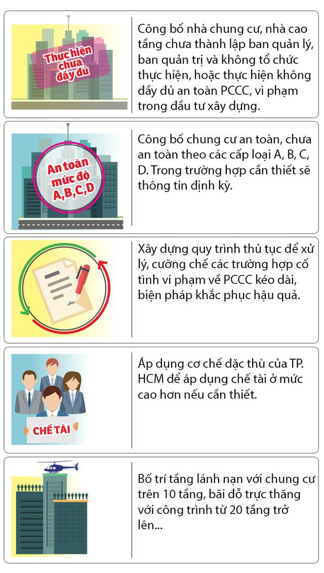 Bêu tên chung cư vi phạm phòng cháy chữa cháy - Ảnh 2. Bêu tên chung cư vi phạm phòng cháy chữa cháy - Ảnh 2.