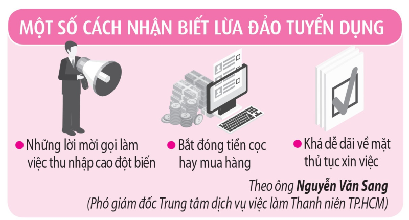 Chiêu trò lừa đảo bủa vây tân Nổ hũ F168 - ảnh 4