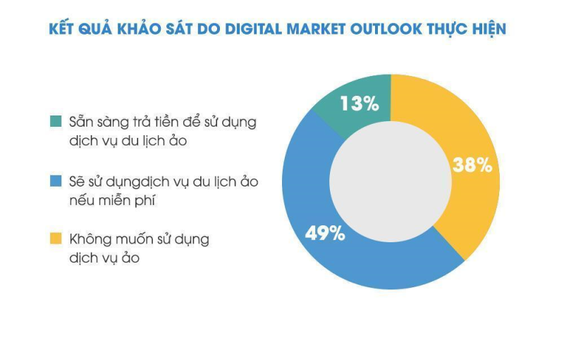 Du lịch ảo đi trước một bước du lịch thật-2