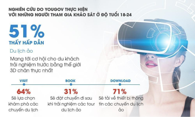 Du lịch ảo đi trước một bước du lịch thật-4
