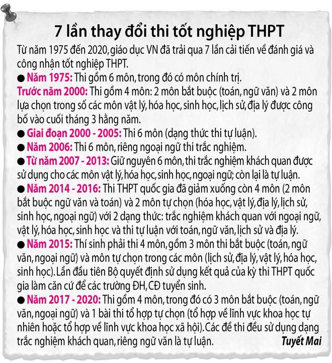 Giao kỳ thi tốt nghiệp THPT cho các địa phương: Bộ hay sở ra đề thi? - ảnh 3
