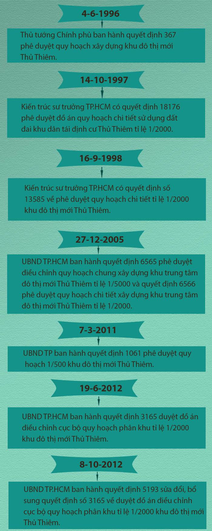 Họp về dự án Thủ Thiêm, Thủ tướng: Phải nhìn thẳng sự thật! - Ảnh 6. Họp về dự án Thủ Thiêm, Thủ tướng: Phải nhìn thẳng sự thật! - Ảnh 6.