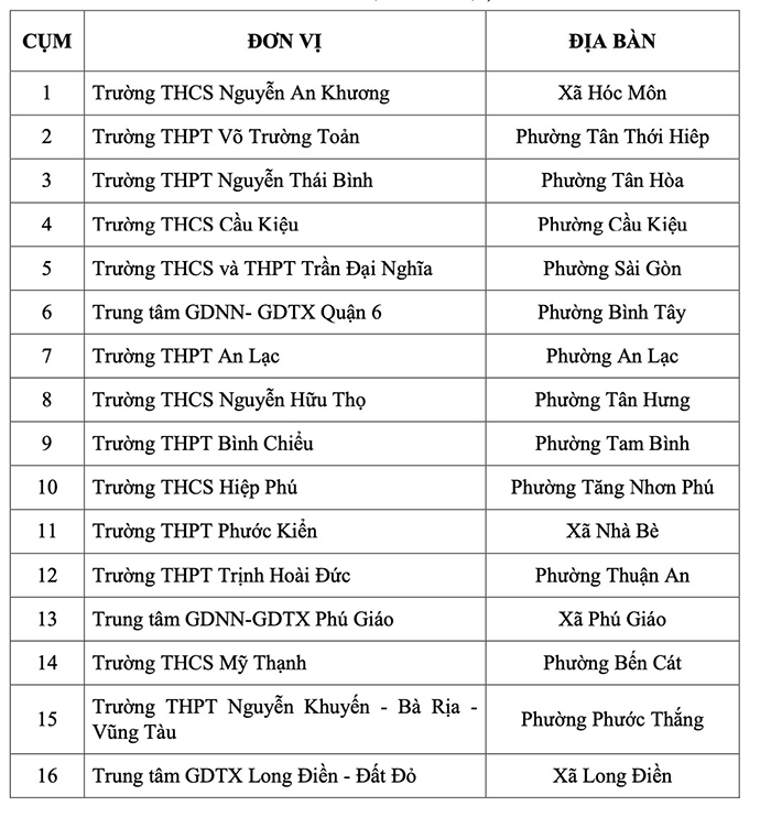 TP.HCM chính thức ban hành kế hoạch thí điểm giờ chơi không điện thoại