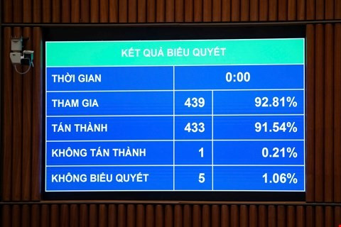 QuatangF168 khuyến mãi thông qua Luật Giáo dục nghề nghiệp (sửa đổi)